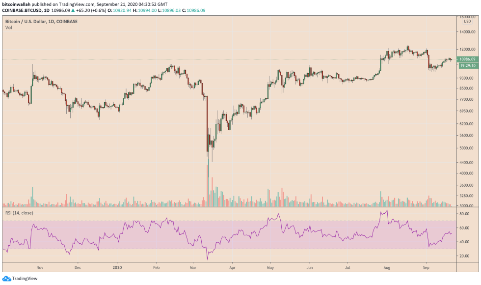 bitcoin, btcusd, btcusdt, xbtusd, cryptocurrency, Euro, EURUSD, cryptocurrency, dollar, dxy, s&p 500, dow jones, nasdaq, gold