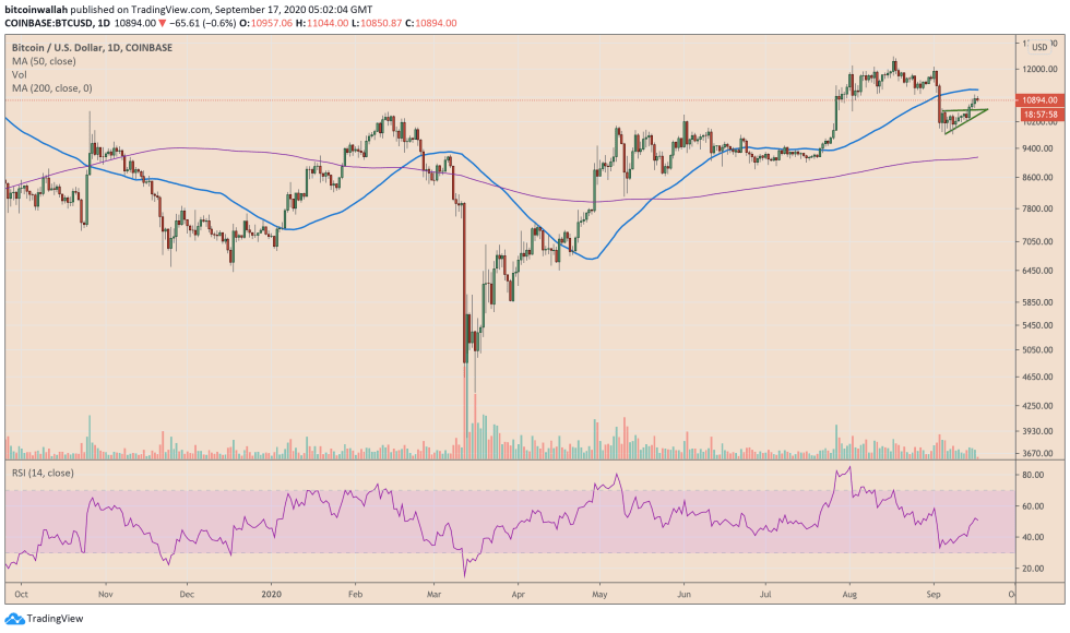 bitcoin, btcusd, btcusdt, xbtusd, cryptocurrency, Euro, EURUSD, cryptocurrency, dollar, dxy, s&p 500, dow jones, nasdaq, gold