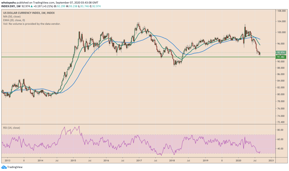 us dollar index, dxy, federal reserve