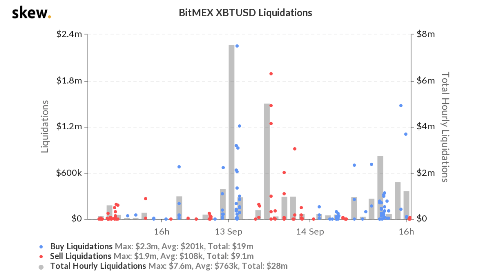 bitcoin, btcusd, btcusdt, xbtusd, cryptocurrency, Euro, EURUSD, cryptocurrency, dollar,