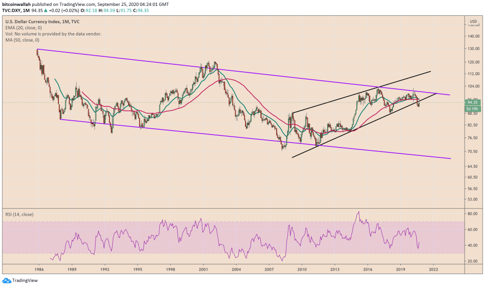 us dollar, dxy, greenback, us dollar etf