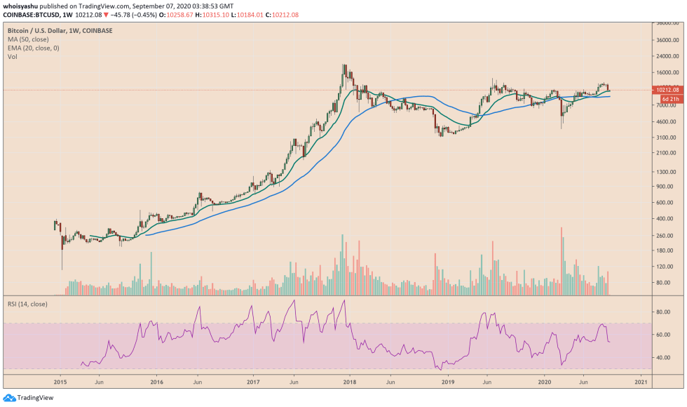 bitcoin, cryptocurrency, btcusd, xbtusd, btcusdt, us dollar, us dollar index, dxy