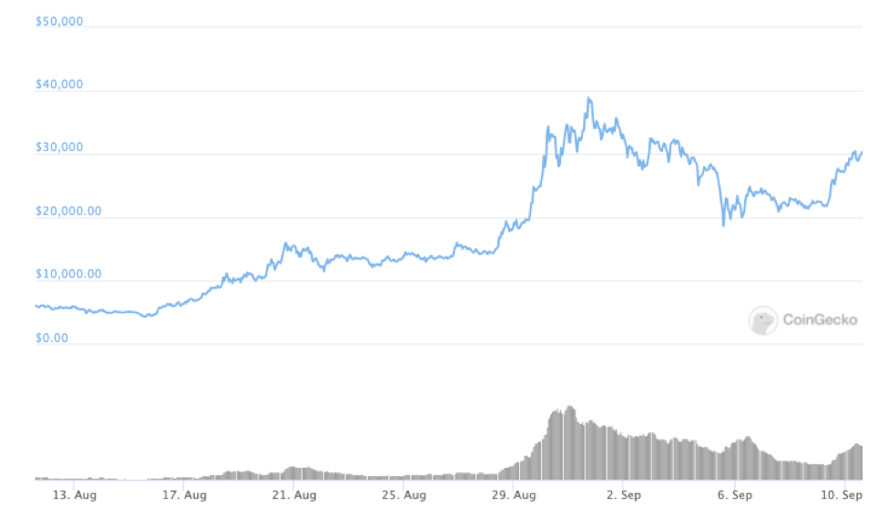 yfi yearn finance