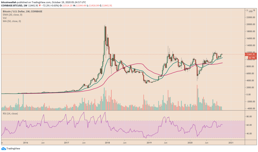 bitcoin, btcusd, btcusdt, xbtusd