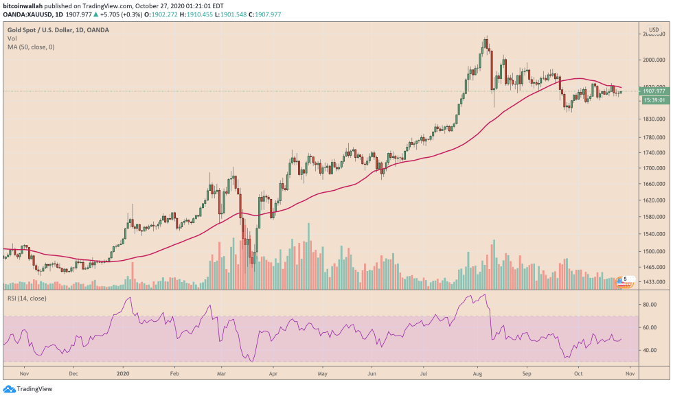 cryptocurrency, Bitcoin, BTCUSD, XBTUSD, BTCUSDT, gold