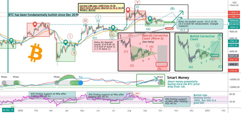 bitcoin, btcusd, btcusdt, xbtusd, cryptocurrency, Euro, EURUSD, cryptocurrency, dollar, dxy