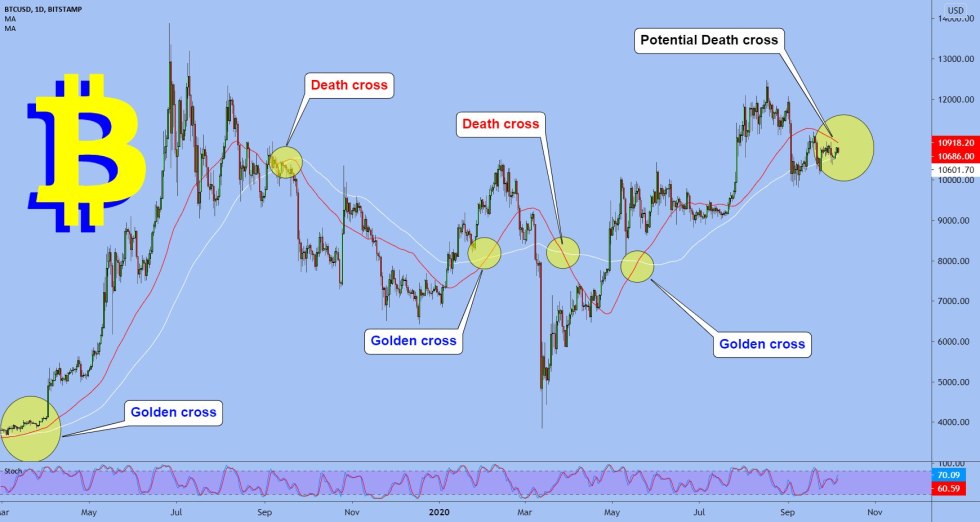 bitcoin, btcusd, btcusdt, xbtusd, cryptocurrency, Euro, EURUSD, cryptocurrency, dollar, dxy