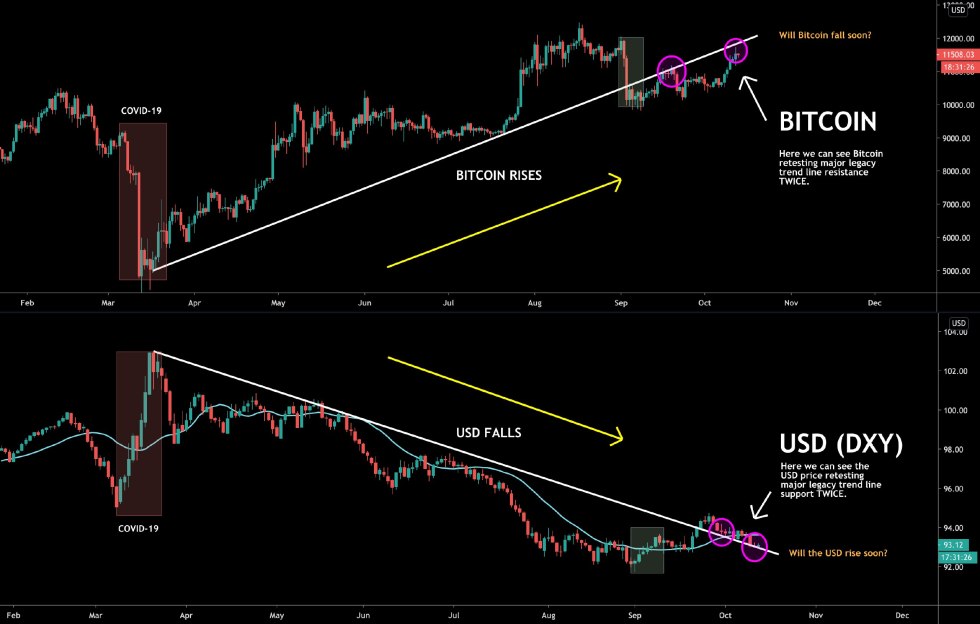 bitcoin, btcusd, btcusdt, xbtusd, dollar, us dollar index