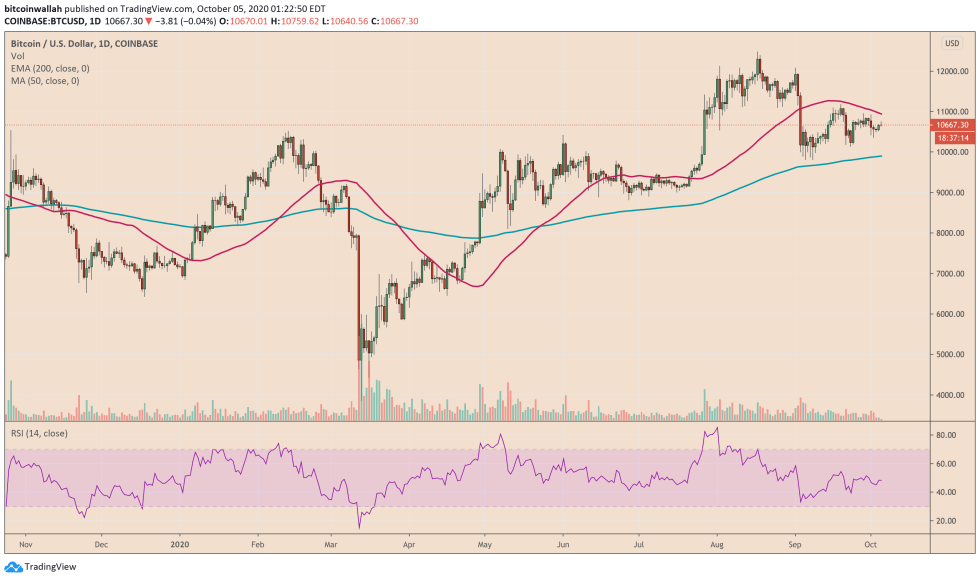 bitcoin, btcusd, btcusdt, xbtusd, cryptocurrency, Euro, EURUSD, cryptocurrency, dollar, dxy