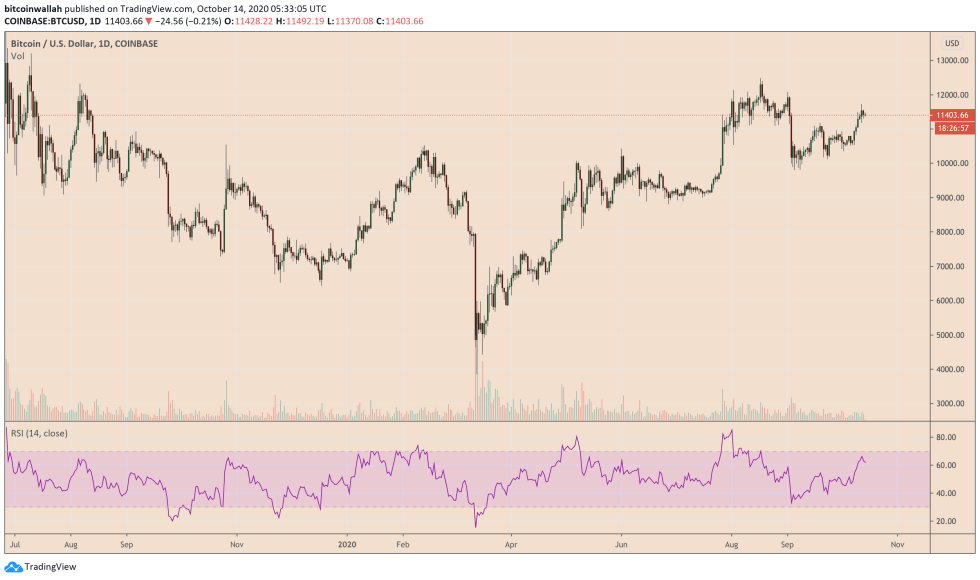 bitcoin, btcusd, btcusdt, xbtusd, cryptocurrency, dollar, dxy