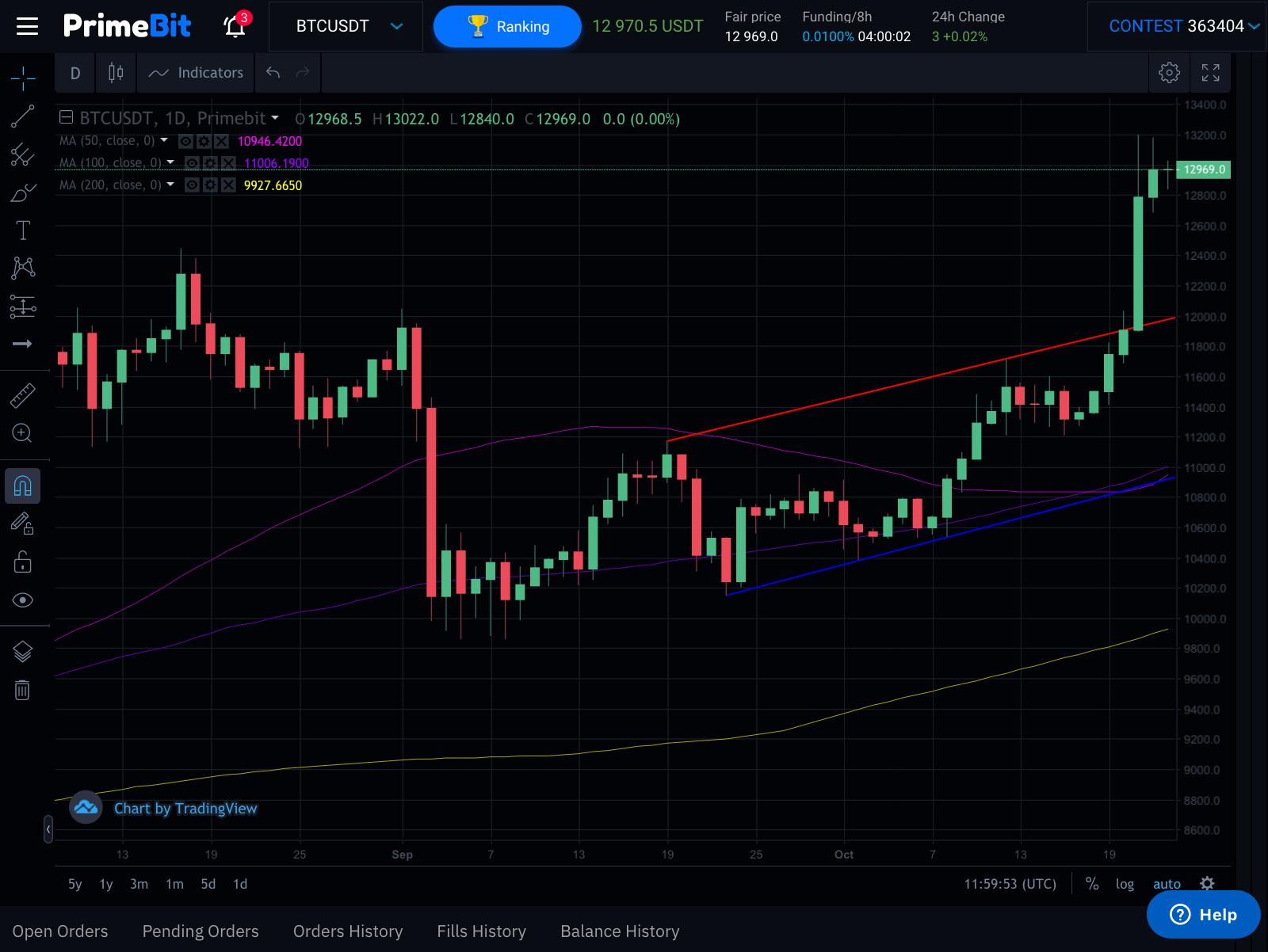 Bitcoin gains 18_ from start of early US election voting, PrimeBit WebTrader