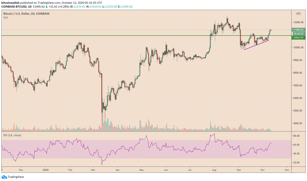 bitcoin, btcusd, btcusdt, xbtusd, cryptocurrency, dollar, dxy