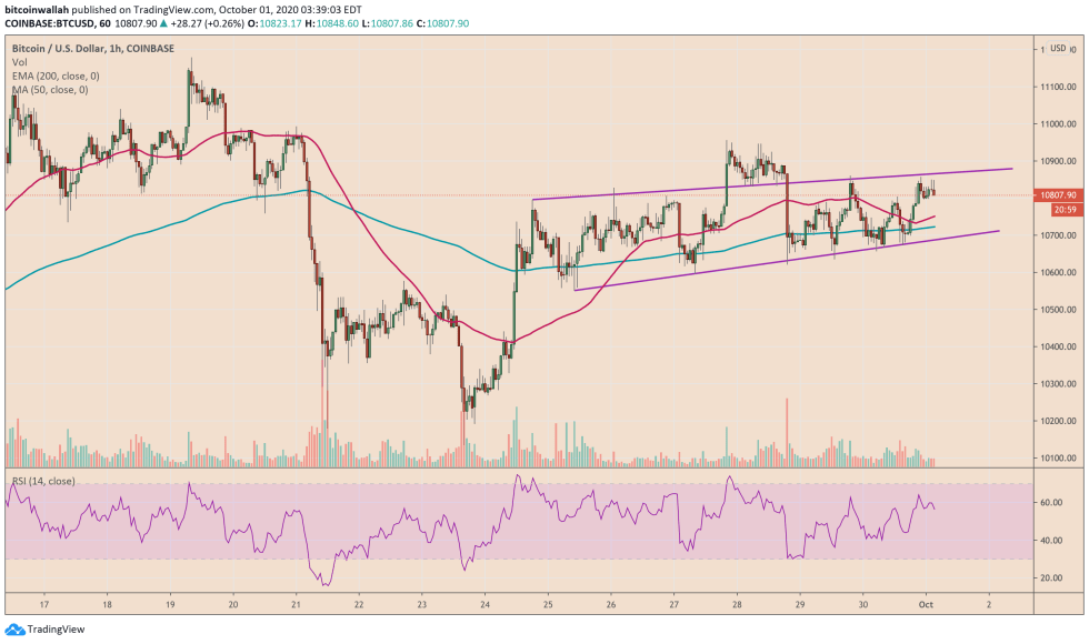 bitcoin, btcusd, btcusdt, xbtusd, cryptocurrency, Euro, EURUSD, cryptocurrency, dollar, dxy, s&p 500