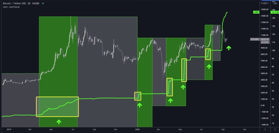 usdt, bitcoin, btcusdt, btcusd