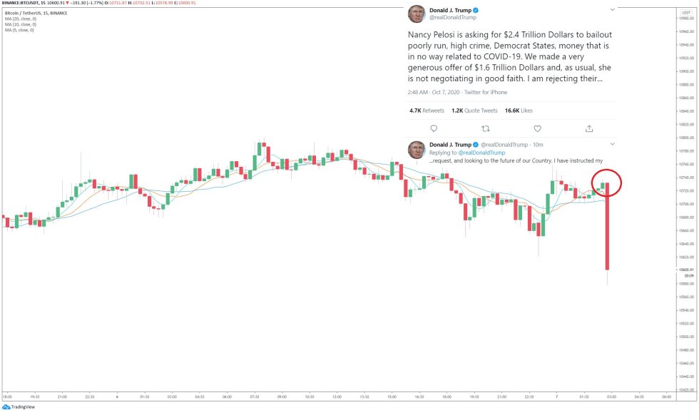 bitcoin, btcusd, btcusdt, xbtusd, cryptocurrency, Euro, EURUSD, cryptocurrency, dollar, dxy