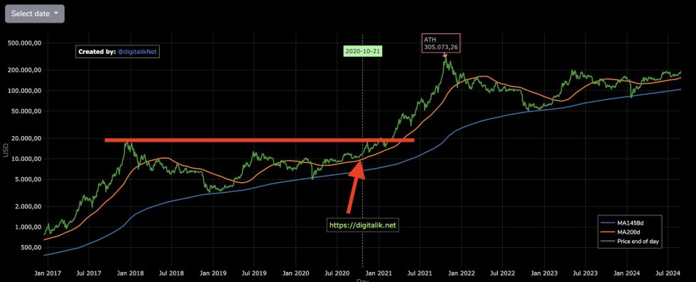 bitcoin, btcusd, btcusdt, xbtusd, RSI