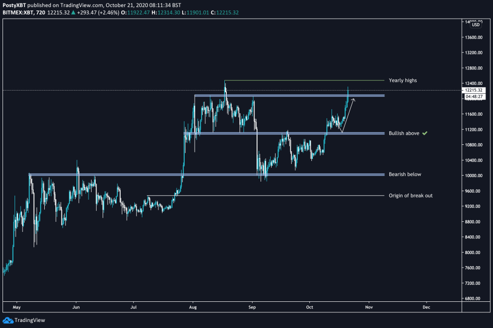 bitcoin, btcusd, btcusdt, xbtusd, RSI