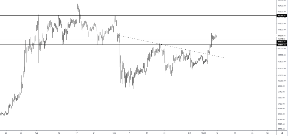 bitcoin, btcusd, btcusdt, xbtusd, cryptocurrency, dollar, dxy