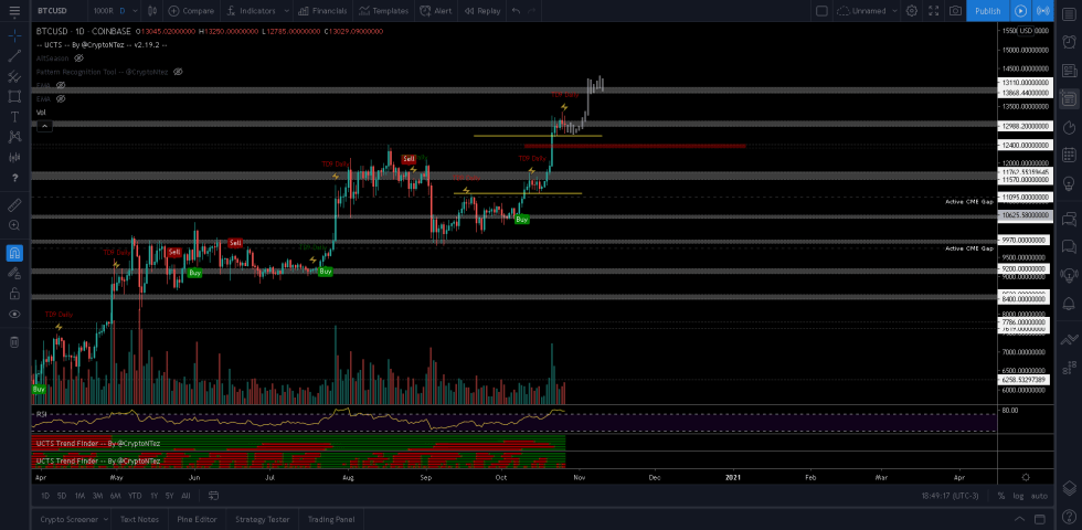 cryptocurrency, Bitcoin, BTCUSD, XBTUSD, BTCUSDT