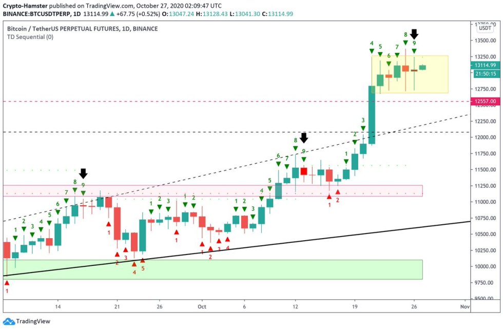 cryptocurrency, Bitcoin, BTCUSD, XBTUSD, BTCUSDT