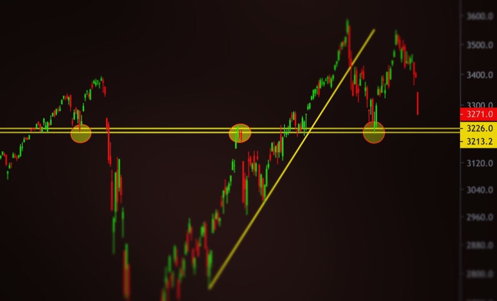 cryptocurrency, Bitcoin, BTCUSD, XBTUSD, BTCUSDT, Bitcoin Dominance