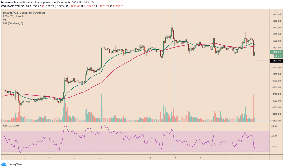 bitcoin, btcusd, btcusdt, xbtusd