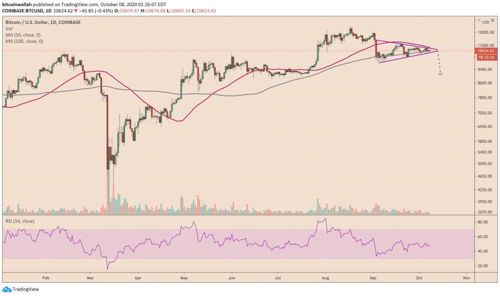 bitcoin, btcusd, btcusdt, xbtusd, cryptocurrency, Euro, EURUSD, cryptocurrency, dollar, dxy