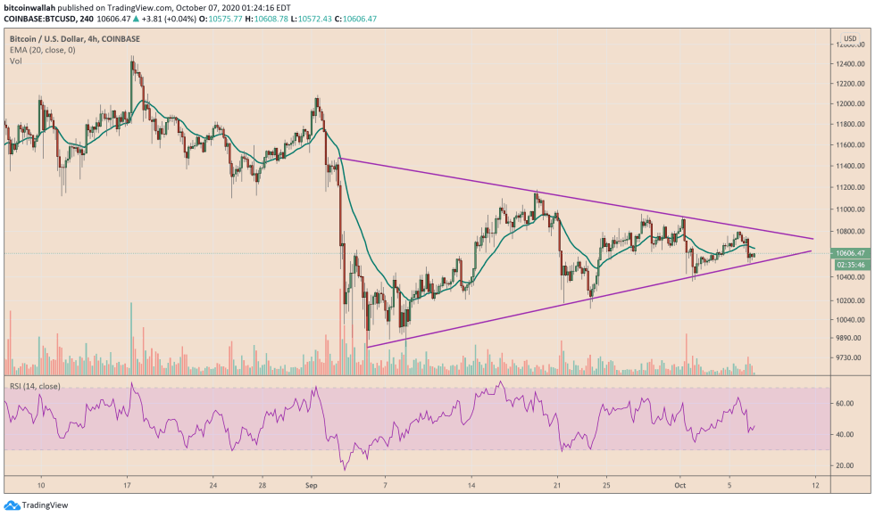 bitcoin, btcusd, btcusdt, xbtusd, cryptocurrency, Euro, EURUSD, cryptocurrency, dollar, dxy