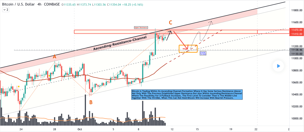 bitcoin, btcusd, btcusdt, xbtusd, cryptocurrency, dollar, dxy