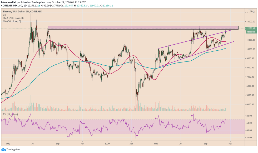 bitcoin, btcusd, btcusdt, xbtusd