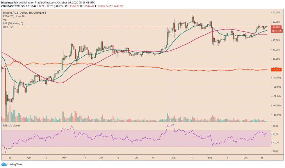 bitcoin, btcusd, btcusdt, xbtusd