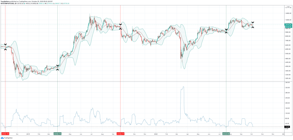 bitcoin btcusd bolling bands