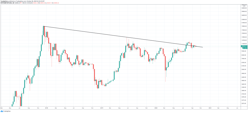  bitcoin btcusd china