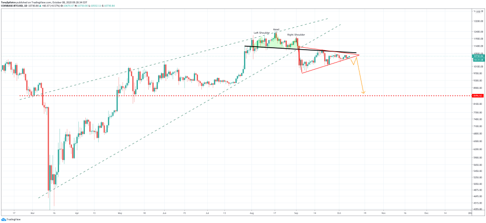 bitcoin btcusd crypto dollar