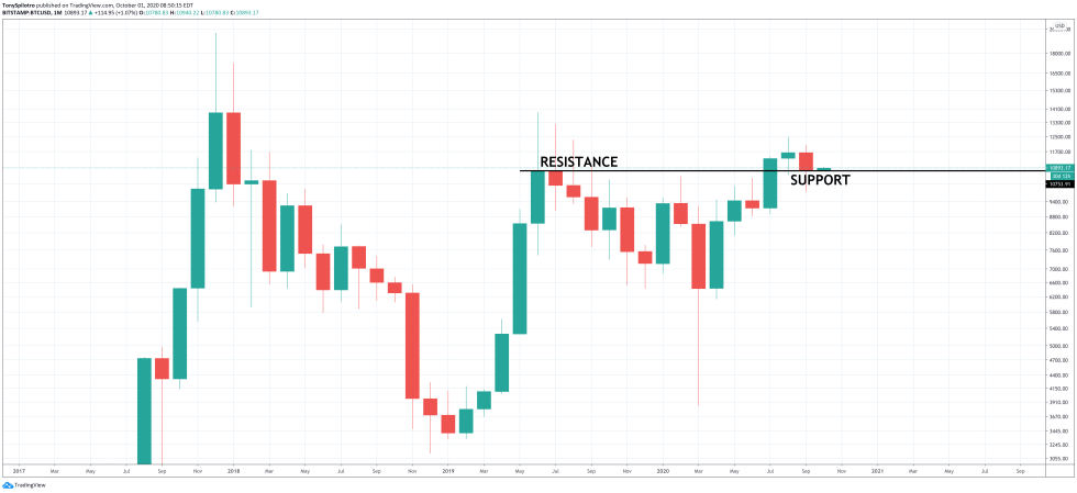 bitcoin btcusd monthly close