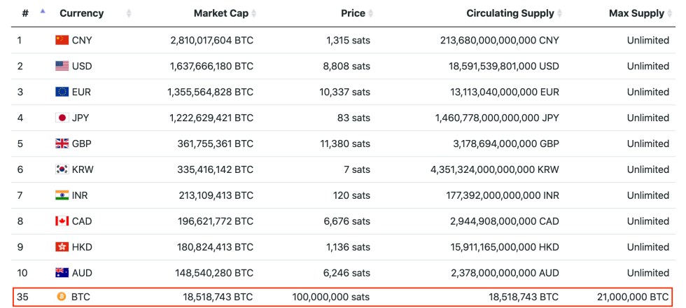 bitcoin btcusd jpyusd eurusd gbpusd google finance forex currencies