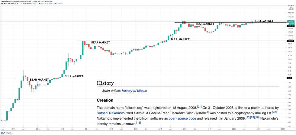 bitcoin whitepaper btc crypto 12 years