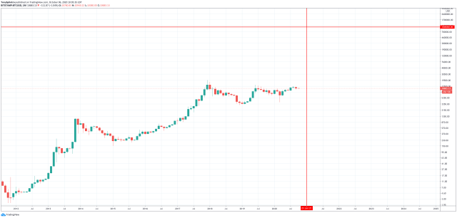 btcusd bitcoin mcafee