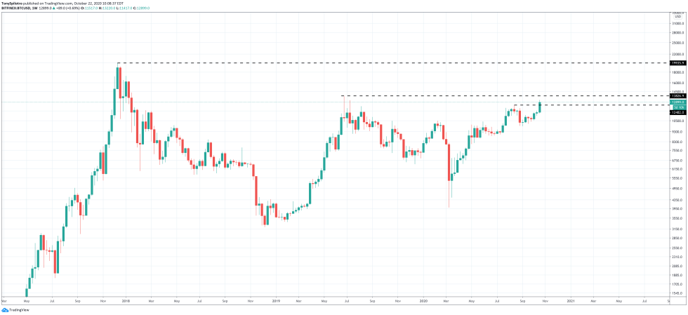 btcusd currencies bitcoin