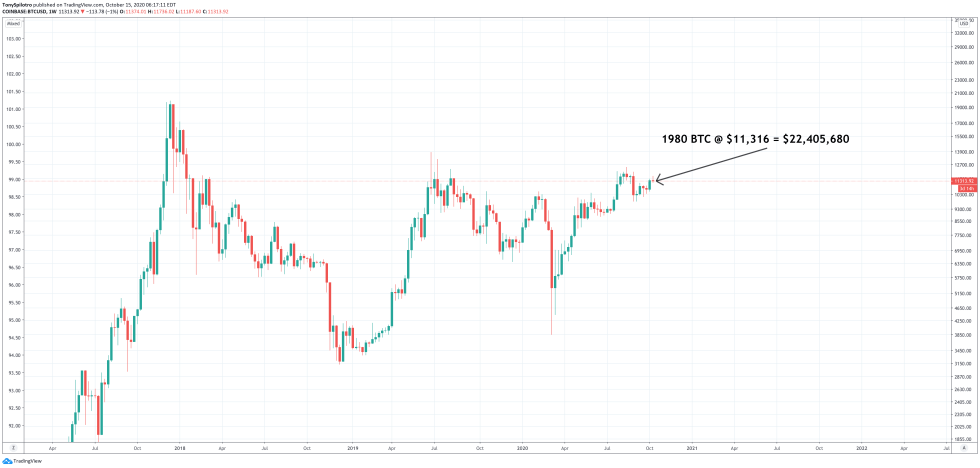 btcusd hack