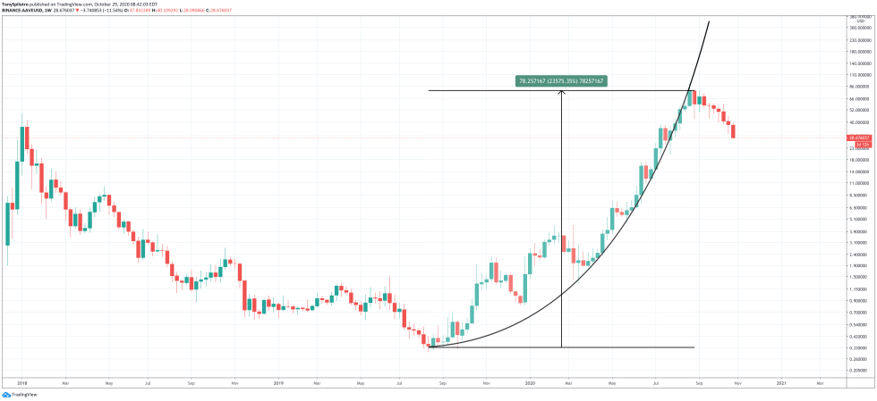 defi parabola aaveusd lendusd aaveusd