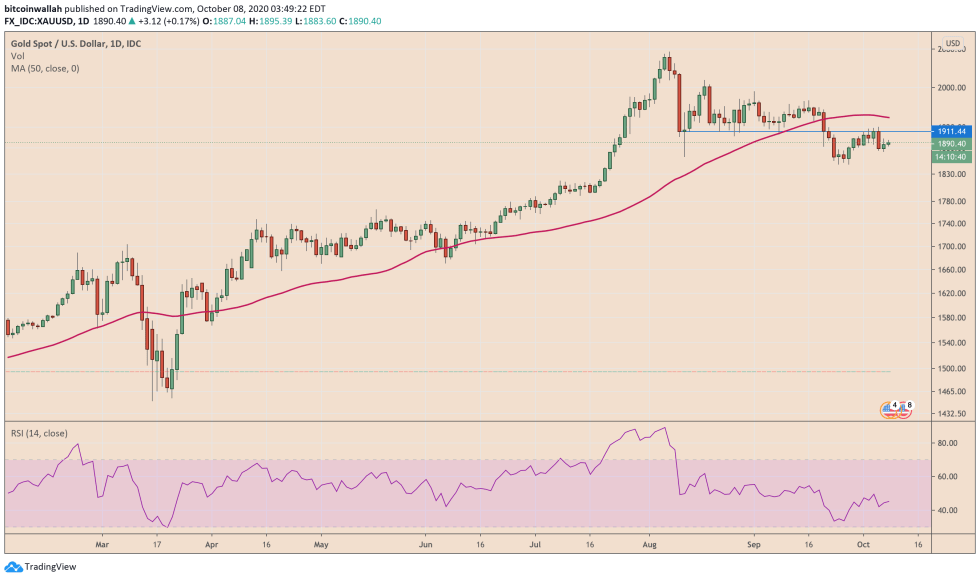 gold, xauusd, bitcoin, precious metal