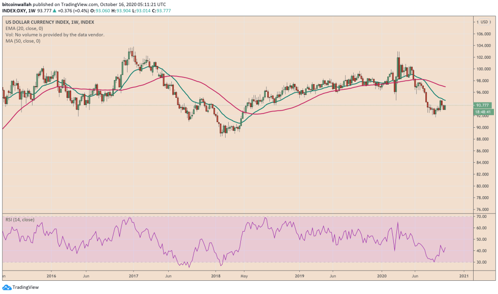 us dollar, us dollar index, dxy