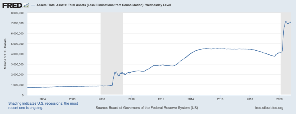 fed balance sheet