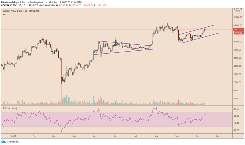 bitcoin, btcusd, btcusdt, xbtusd, cryptocurrency, dollar, dxy