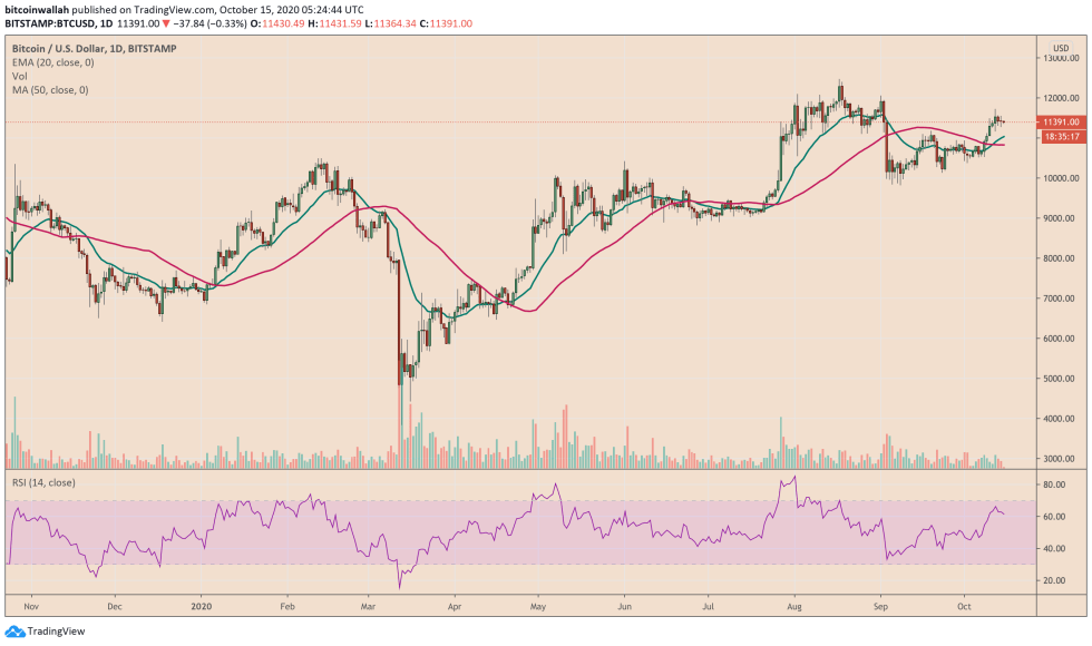 bitcoin, btcusd, btcusdt, xbtusd, GBTC