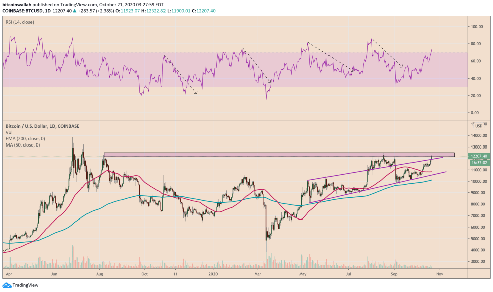 bitcoin, btcusd, btcusdt, xbtusd, RSI