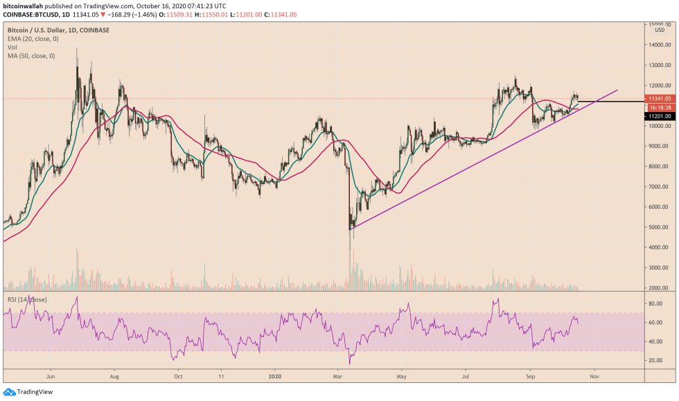 bitcoin, btcusd, btcusdt, xbtusd