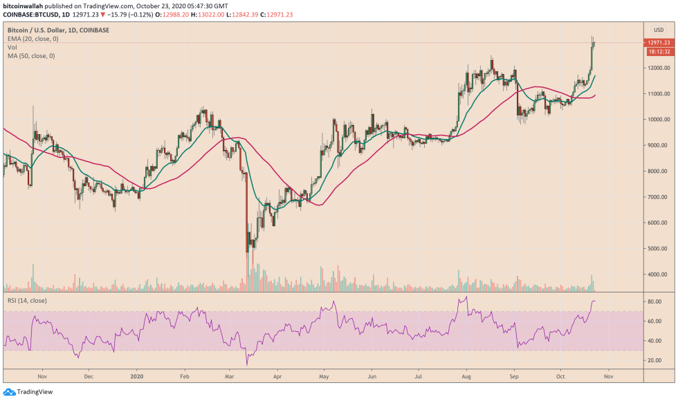 Bitcoin, BTCUSD, XBTUSD, BTCUSDT, Xi Jinping, PayPal