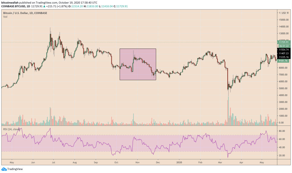 bitcoin, btcusd, btcusdt, xbtusd